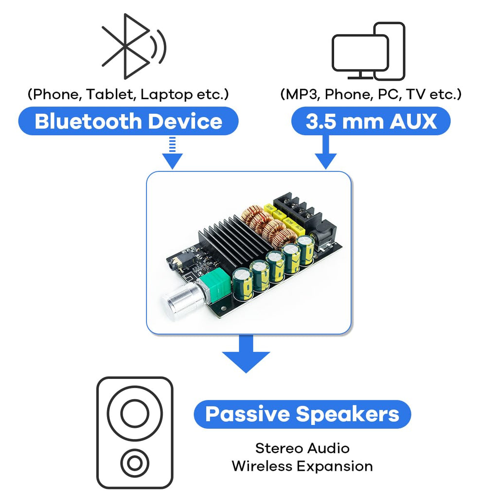 200W Bluetooth 5.0 Stereo Dual Channel Mini Amp Board X5175