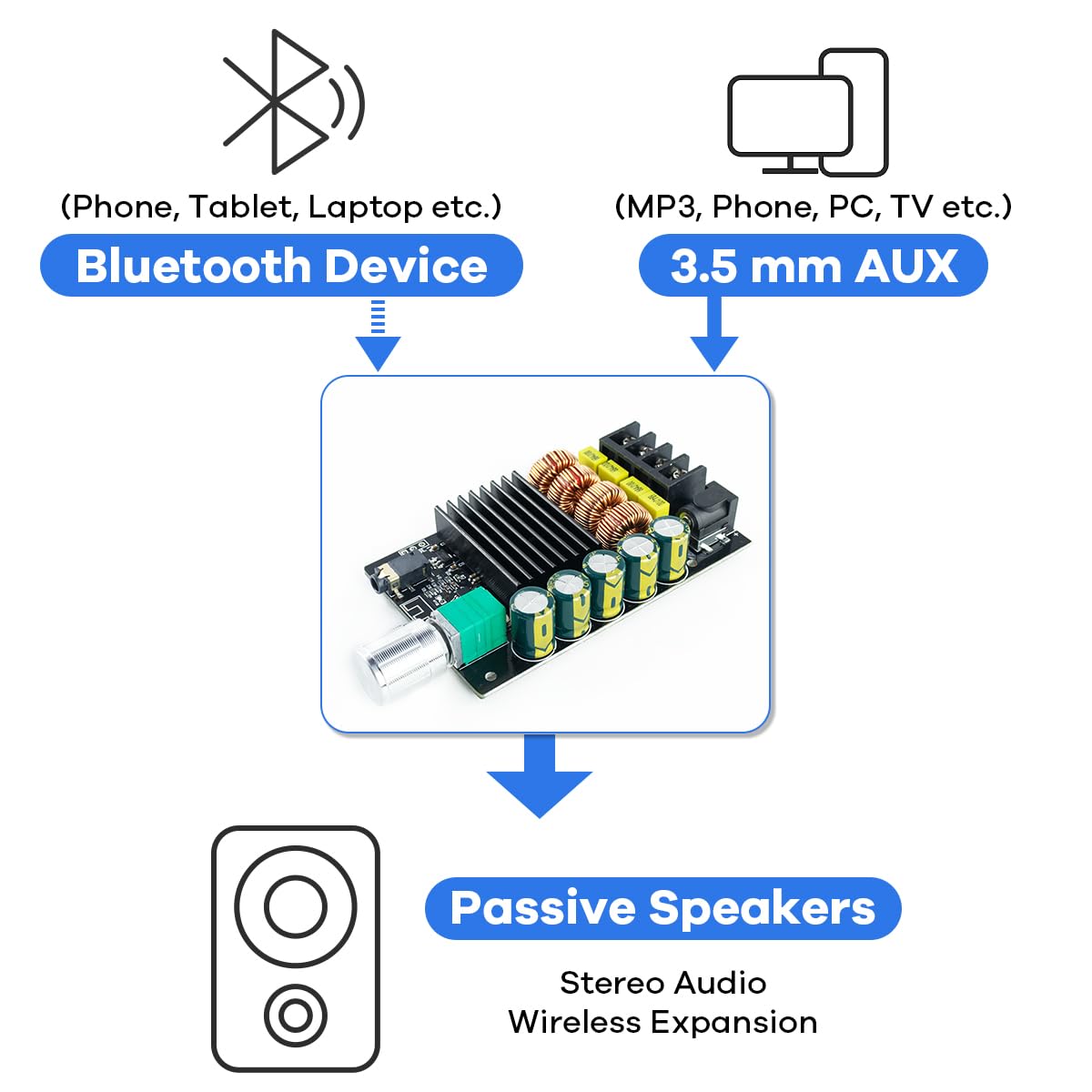 200W Bluetooth 5.0 Stereo Dual Channel Mini Amp Board X5175