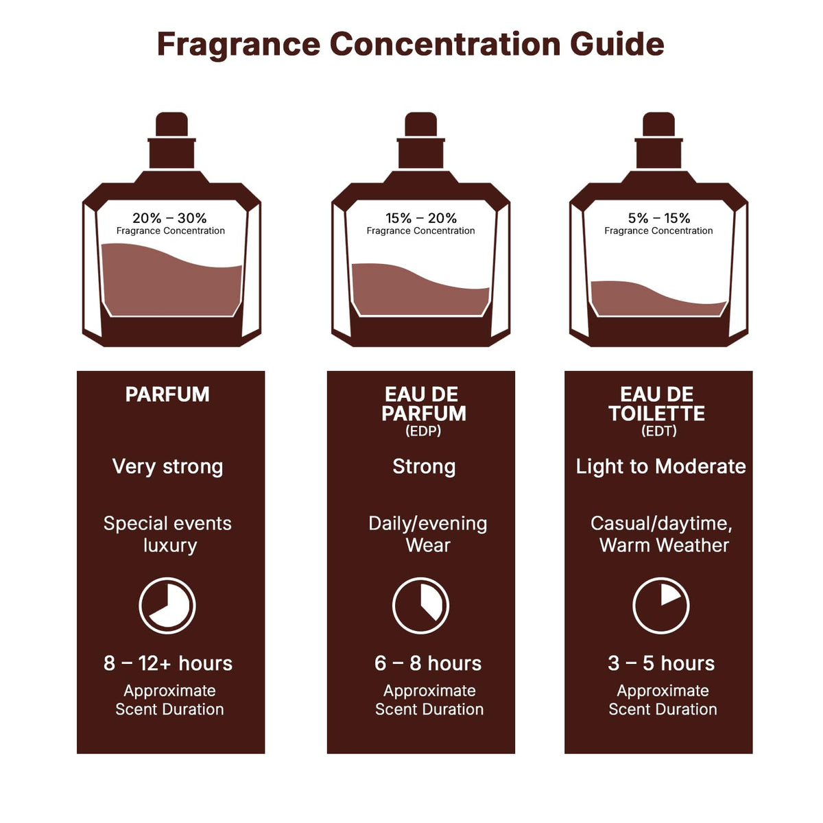 Tropical Fruity Floral Vanilla Eau de Parfum 3.40 Ounce / 100 ml E117