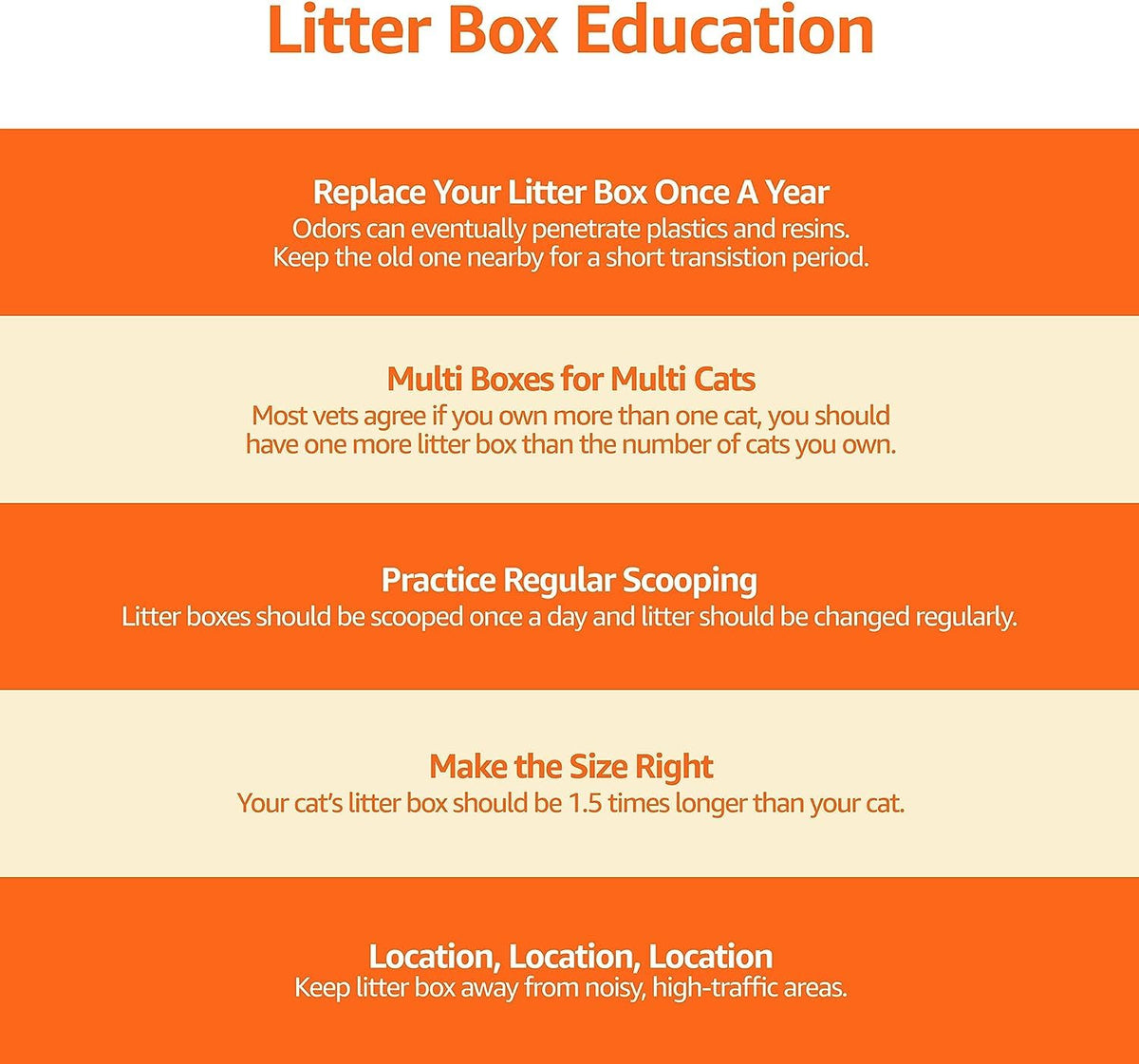 Large Top Entry Cat Litter Box with High Sides and Scoop J273