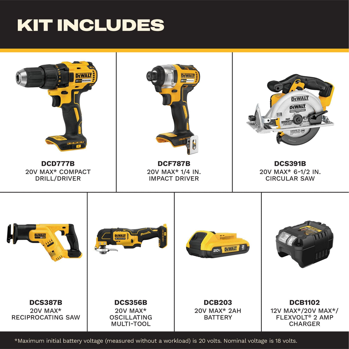 20V MAX 5-Tool Cordless Power Tools Combo Kit A211596
