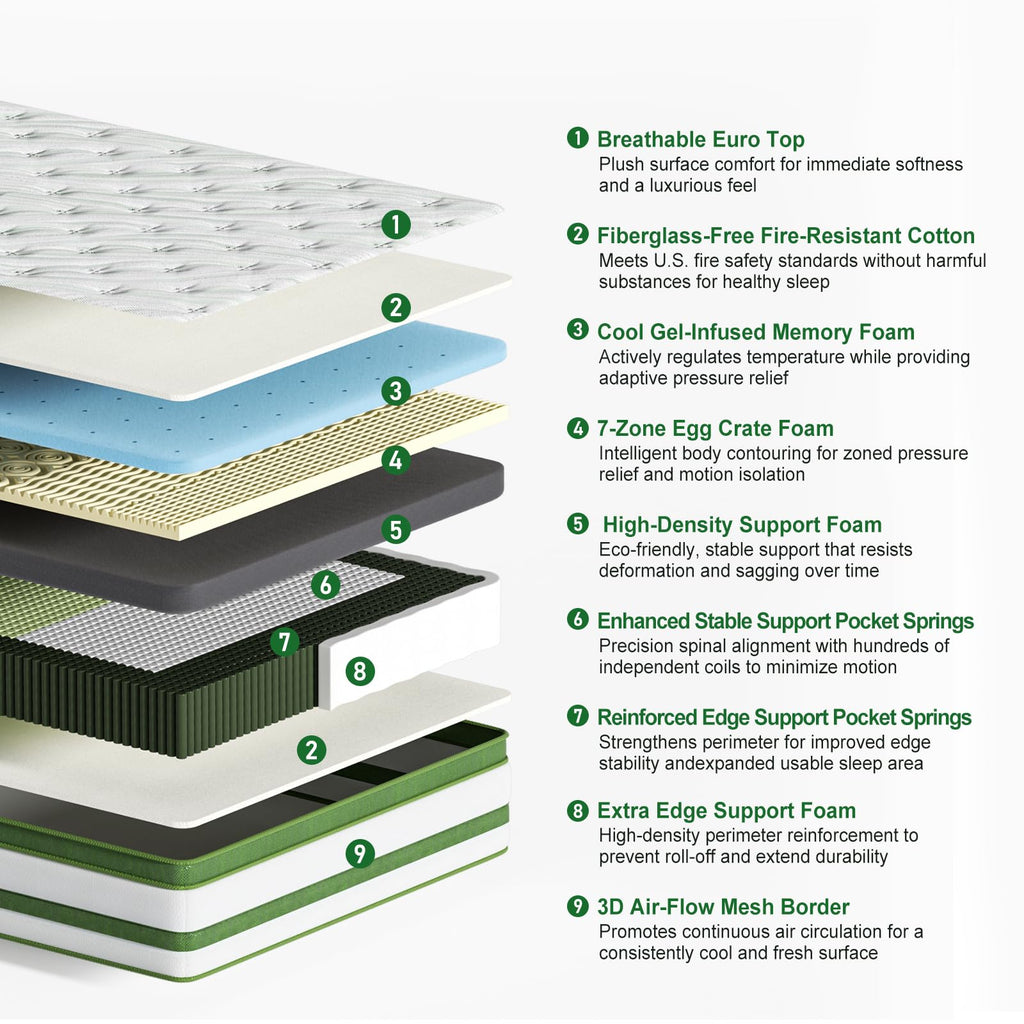 14 Inch Hybrid Memory Foam Full Size Mattress I980