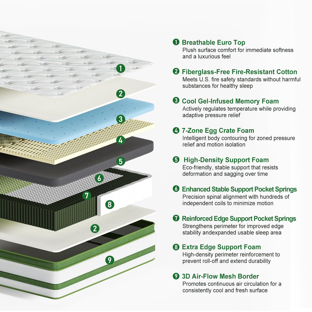 14 Inch Hybrid Memory Foam Full Size Mattress I980