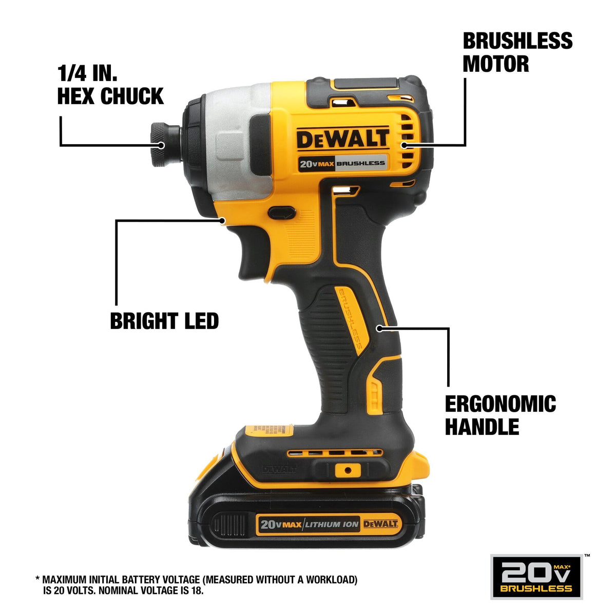 20V MAX 5-Tool Cordless Power Tools Combo Kit A211596