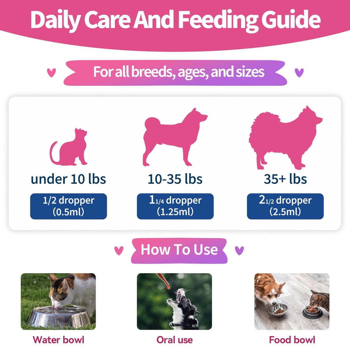 Flea and Tick Prevention for Cats & Dogs 60ml W6302