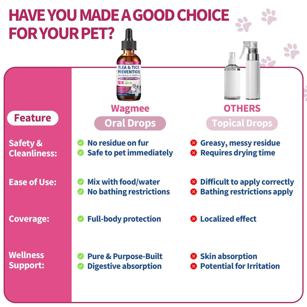 Flea and Tick Prevention for Cats & Dogs 60ml W6302