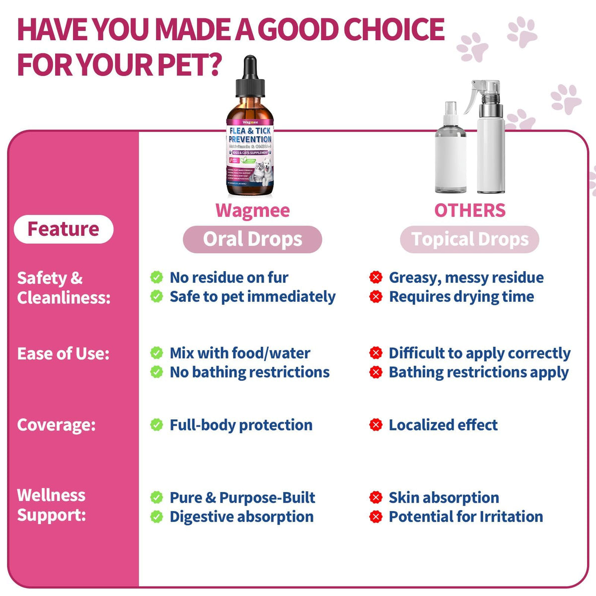 Flea and Tick Prevention for Cats & Dogs 60ml W6302