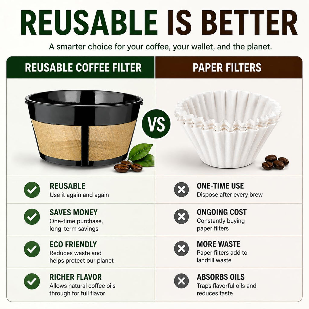12 Cup Reusable Coffee Filter B163