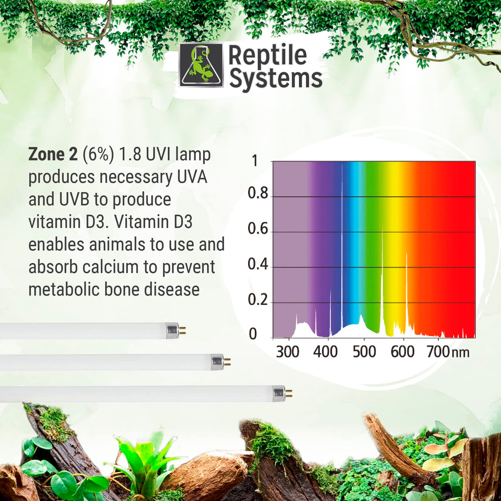 24in-24w Reptile Lighting Kit with HOT5 Lamp R891093