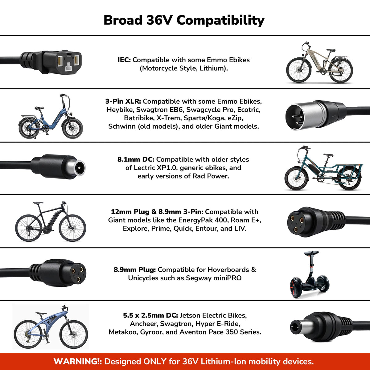 54.6V 2A Electric Scooter and Bike Battery Charger M847485