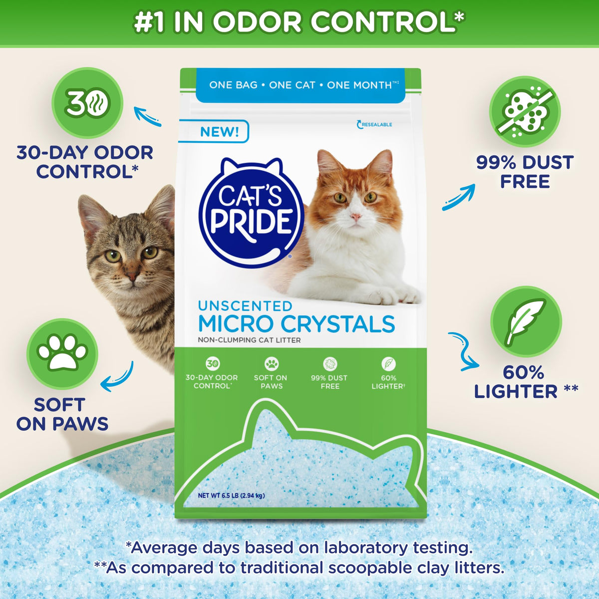 Unscented 6.5lb Micro Crystals Litter O69872