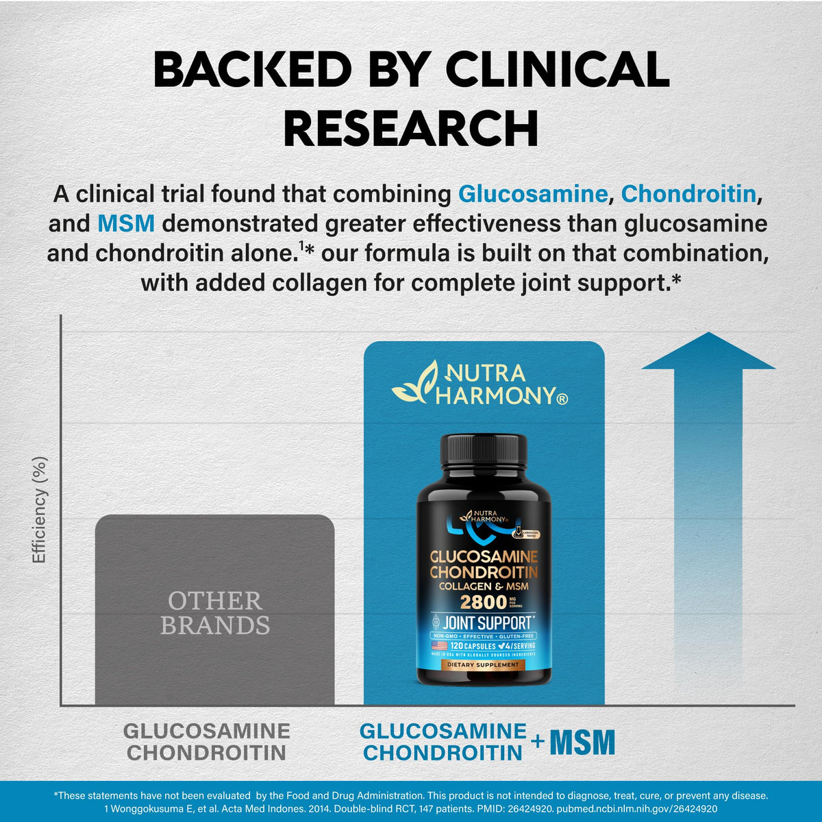 Glucosamine Chondroitin MSM Collagen 2800 mg 120 Caps V930199