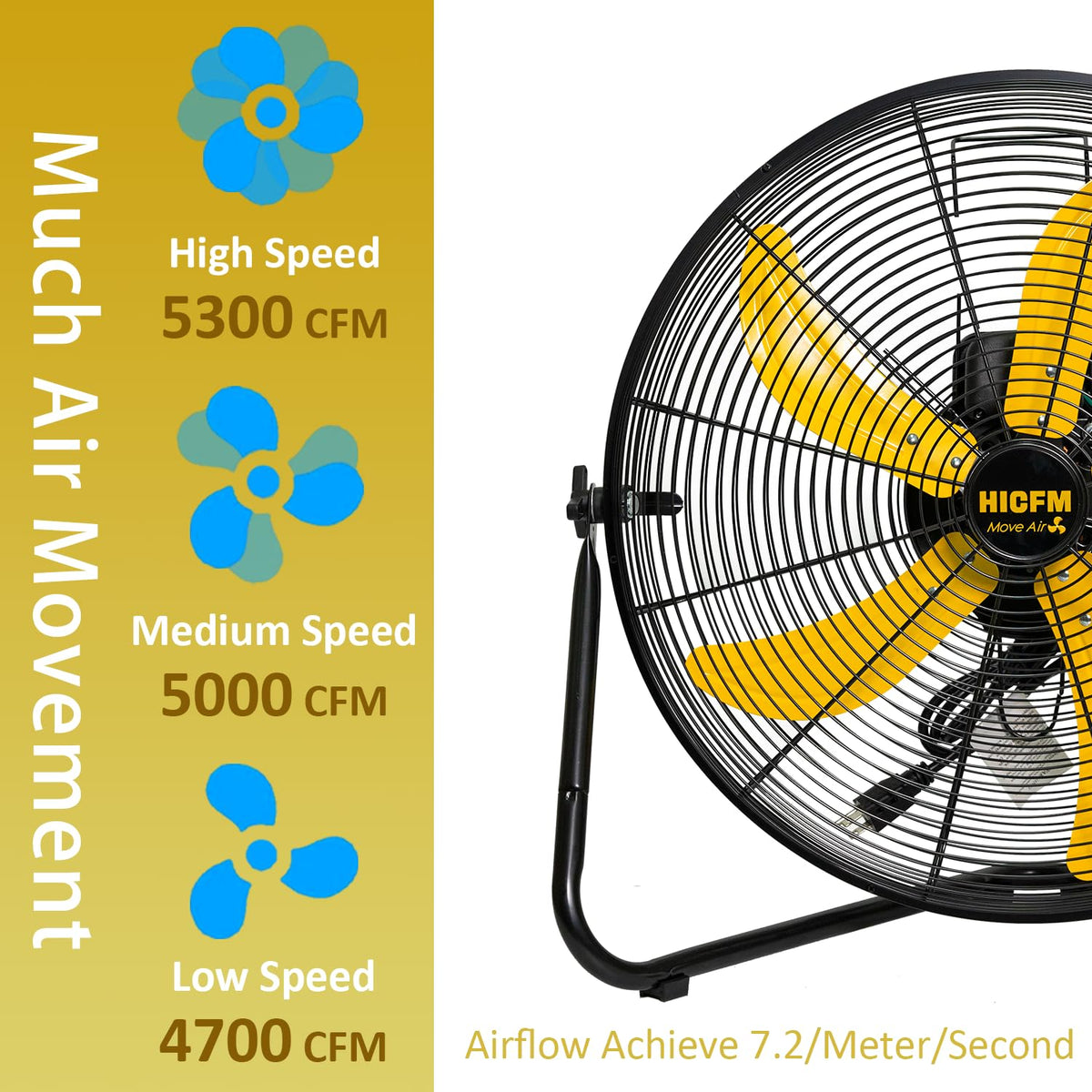 2 Pcs 20-inch 5300 CFM High Velocity Metal Floor Fan O859022