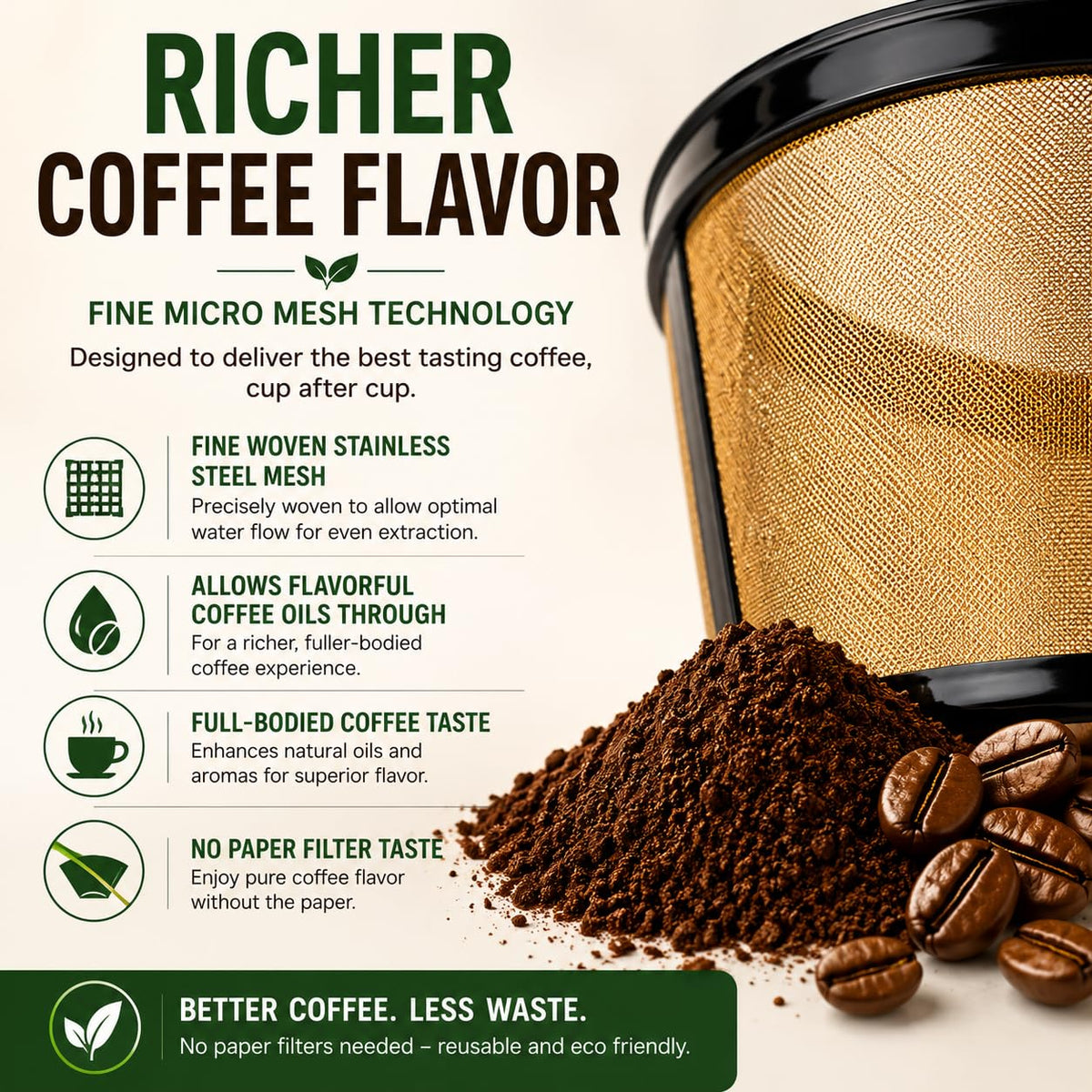 12 Cup Reusable Coffee Filter B163