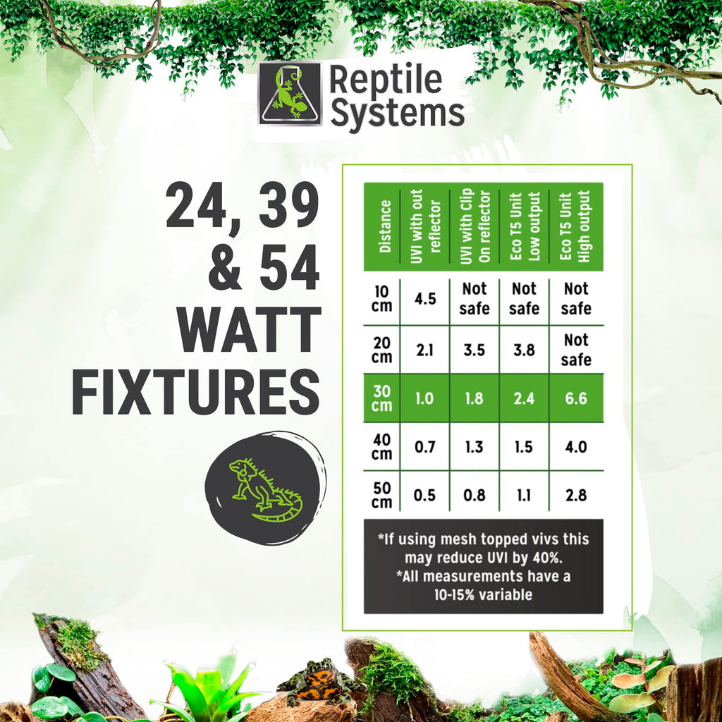 24in-24w Reptile Lighting Kit with HOT5 Lamp R891093
